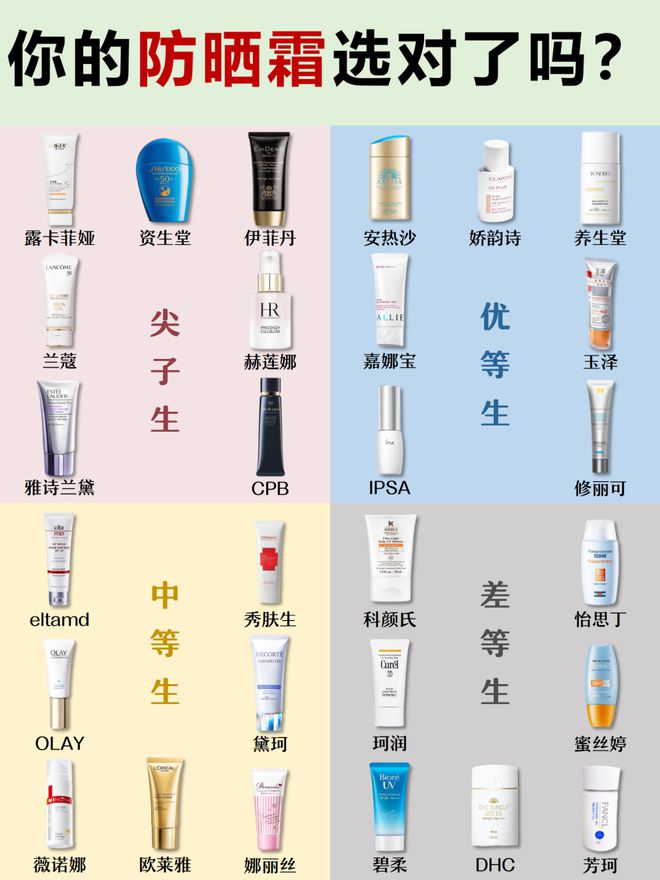 十名！熬夜党可码伪素颜肤感好用便宜OG网站2024面部隔离霜排行榜前(图7)