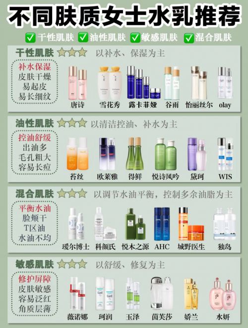 品推荐专业视角下优选榜单OG真人抗老去皱纹护肤(图2)