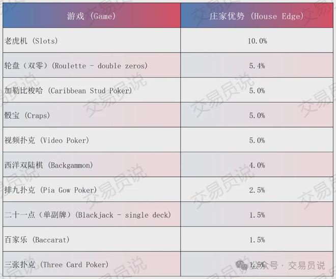 命运庄家不想让你知道的盈利策略OG网站用“赌场思维”逆转交易