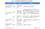 护肤品行业市场规模超过480亿元 透明质